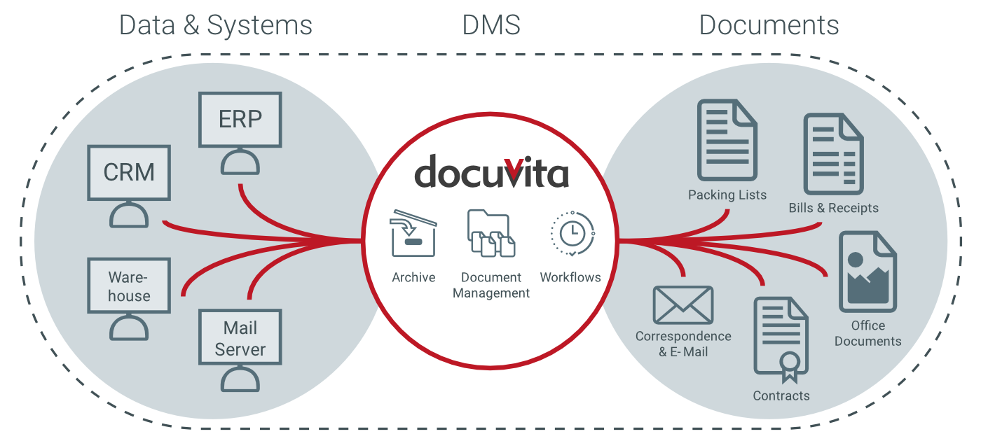 Dms систем. DMS система это. Document Management System (DMS). Workflow-системы. CRM документ.